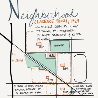 Neighborhood - L² Design, LLC