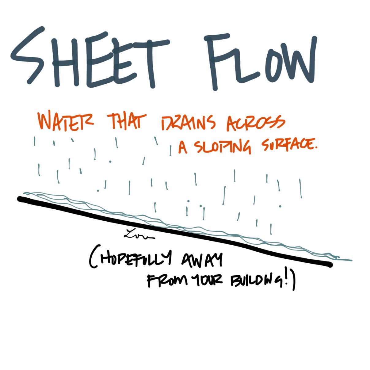Theres A Fine Line Between Sheet Flow And Erosion Aresketches L² Design Llc 7145